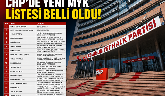 CHP’DE YENİ MYK LİSTESİ BELLİ OLDU