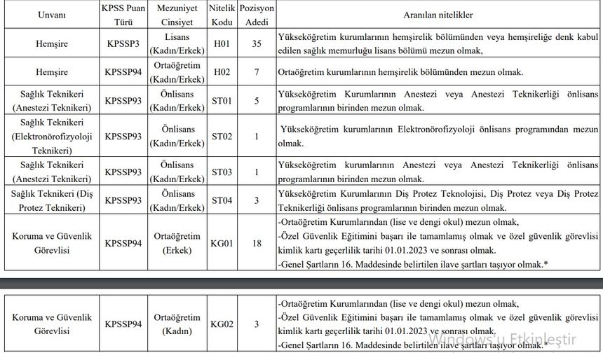 Erciyes Üniversitesi 73 personel alacak