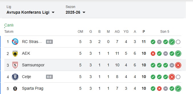 Samsunspor Puan Durumu