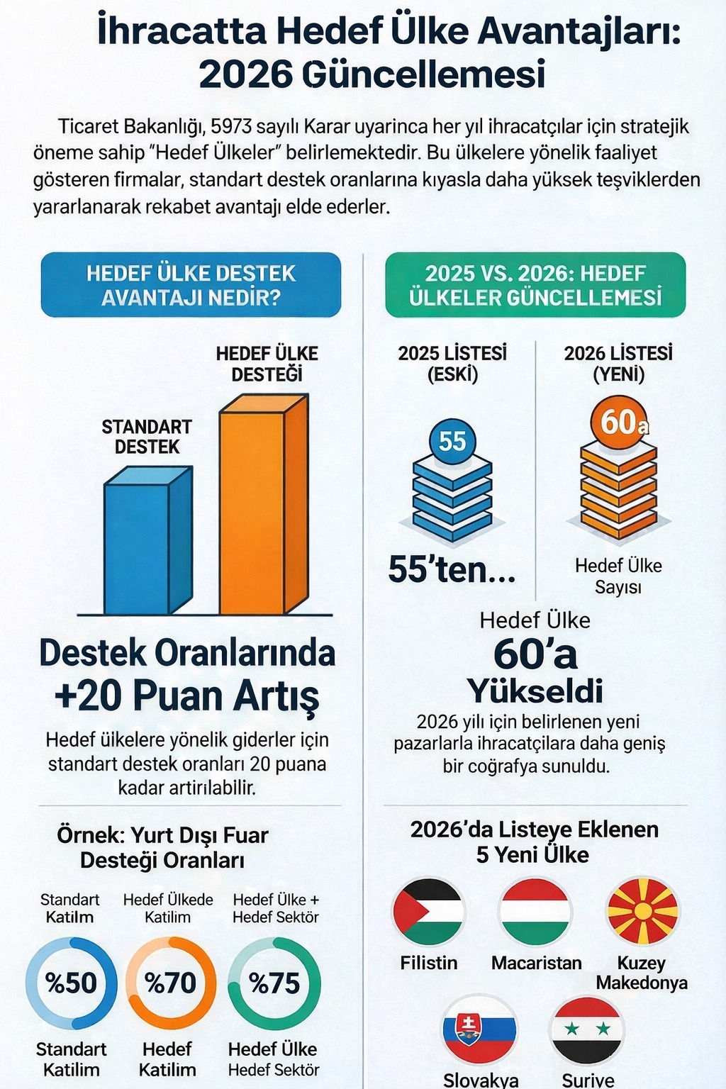 E İ B İhracat Hedef Ulkeler 3